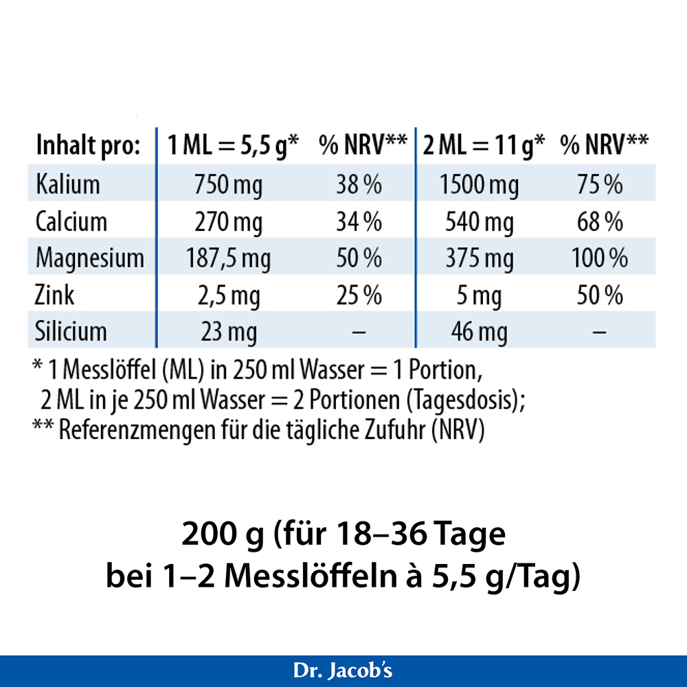 Nährwerttabelle für das Produkt von Dr. Jacob mit Auflistung des Inhalts pro 1 und 2 Messlöffel für Kalium, Kalzium, Magnesium, Zink und Silizium, einschließlich NRV-Prozentsätzen und Dosierungsanweisungen für 18 bis 36 Tage.