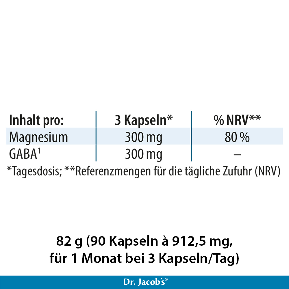 Detailaufnahme der Inhaltsstoffe von Dr. Jacob’s Magnesium Kapseln: 300 mg Magnesium und 300 mg GABA pro 3 Kapseln, mit NRV-Angaben.