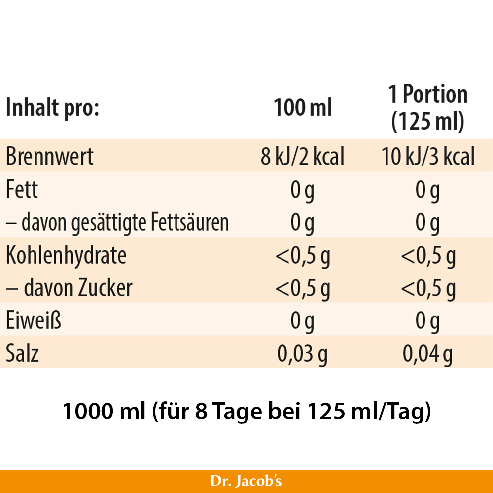 Nährwerttabelle für Dr. Jacob’s Produkt mit Angaben zu Brennwert, Fett, Kohlenhydraten, Eiweiß und Salz pro 100 ml und 1 Portion (125 ml).
