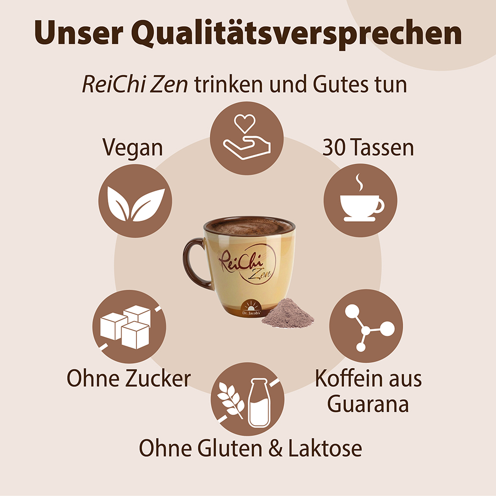 Infografik über Dr. Jacob’s ReiChi Zen mit Hervorhebung der Produkteigenschaften: vegan, 30 Portionen, Koffein aus Guarana, glutenfrei, laktosefrei und zuckerfrei, zentriert um eine Tasse des Getränks und einen kleinen Haufen Pulver.