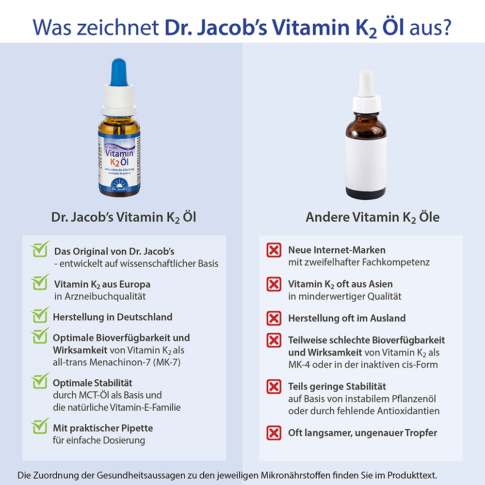 Dr. Jacob's Vitamin K2 Öl 20 ml