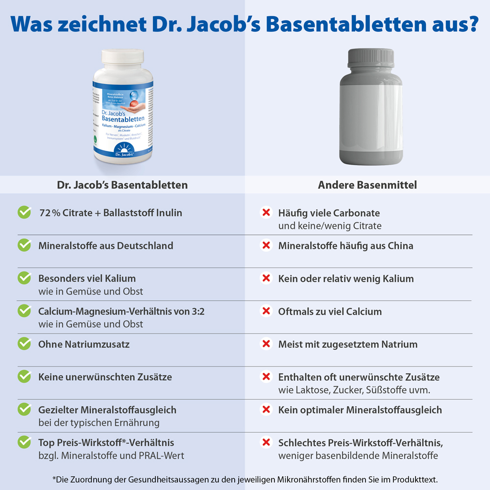 Dr. Jacob's Basentabletten 250 Tabl.