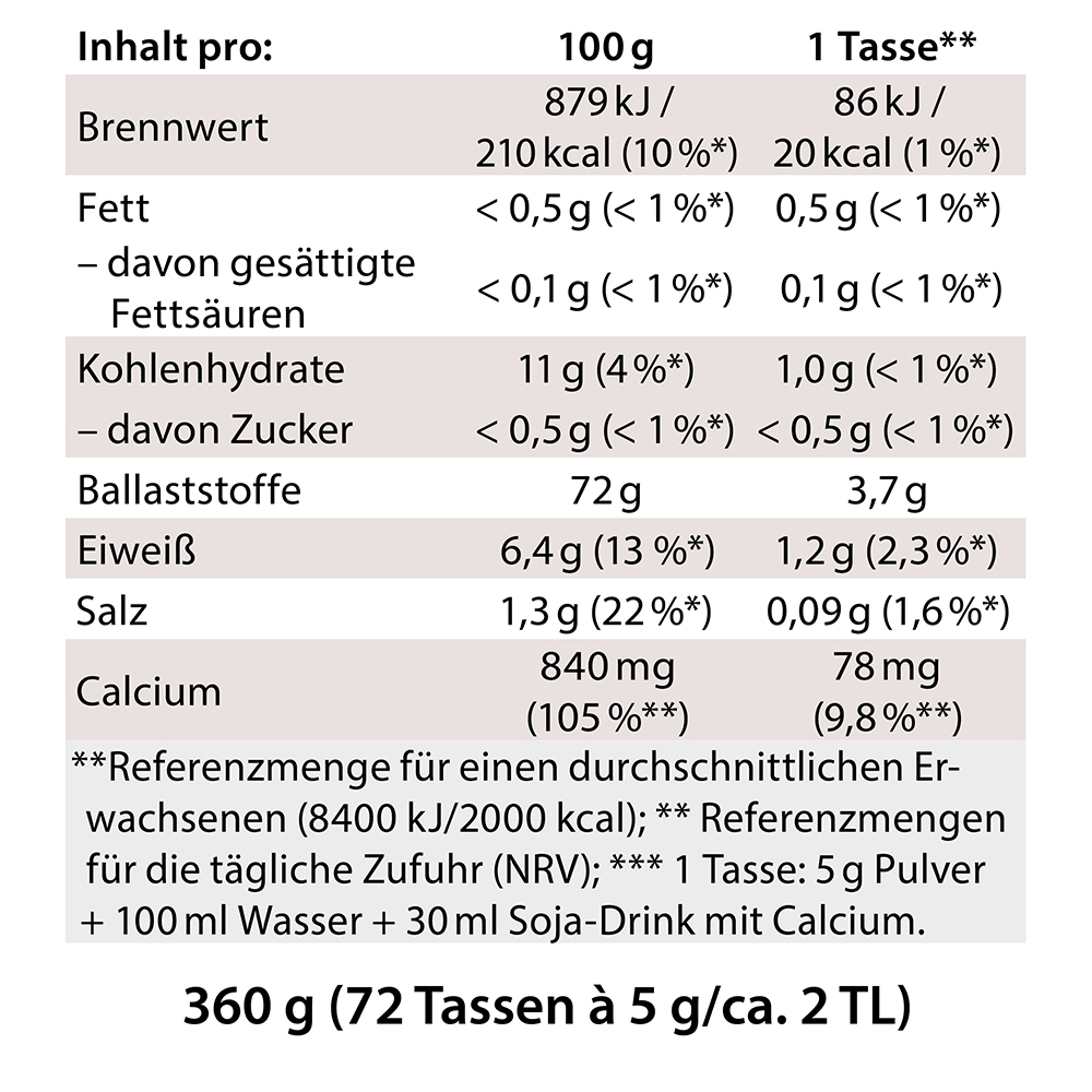 Nährwerttabelle für das Produkt von Dr. Jacob mit Angabe des Energie-, Fett-, Kohlenhydrat-, Ballaststoff-, Protein-, Salz- und Kalziumgehalts pro 100 g und pro Portion (1 Tasse), einschließlich Referenzzufuhrwerten und Zubereitungsdetails für 360 g 