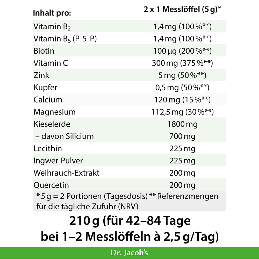 Infografik mit detaillierten Angaben zum Nährstoffgehalt des Nahrungsergänzungsmittels von Dr. Jacob, einschließlich Vitaminen, Mineralien und anderen Inhaltsstoffen, mit Portionsgröße und täglichen Referenzwerten.
