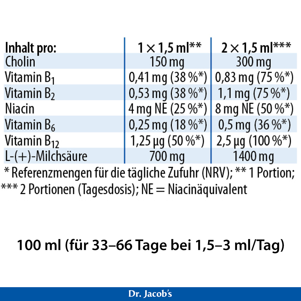 Nährwerttabelle für ein Produkt von Dr. Jacob’s mit Inhalt pro 1,5 ml- und 3 ml-Portion für Cholin, Vitamine B1, B2, B6, B12, Niacin und L-(+)-Milchsäure, einschließlich Referenzmengen und Gesamtvolumen von 100 ml.