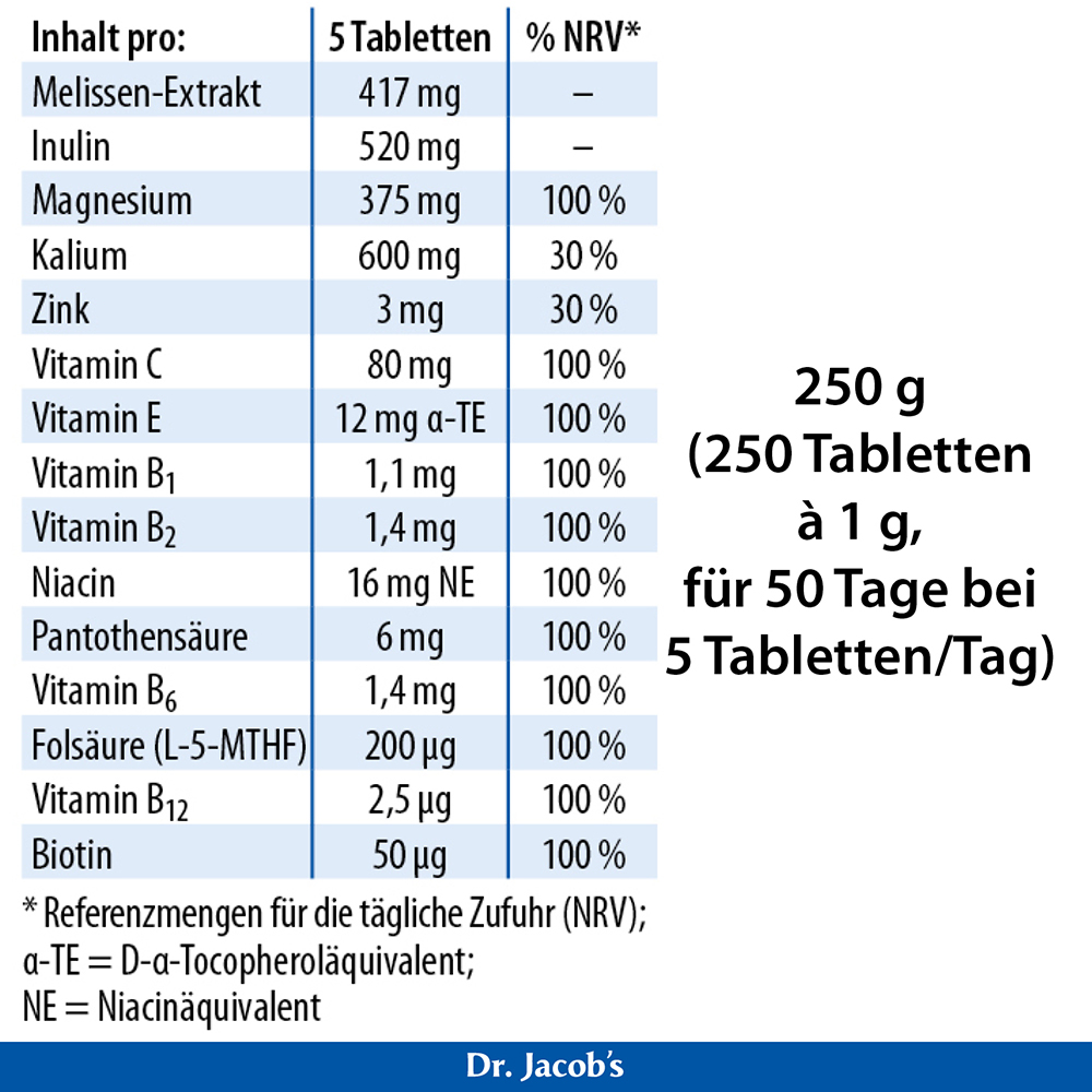 Nährwerttabelle für Dr. Jacob's Tabletten mit Inhalt pro 5 Tabletten, einschließlich Magnesium, Kalium, Zink und verschiedenen Vitaminen mit ihren jeweiligen NRV-Prozentsätzen, plus Gesamtgehalt von 250 g für 50 Tage Versorgung.
