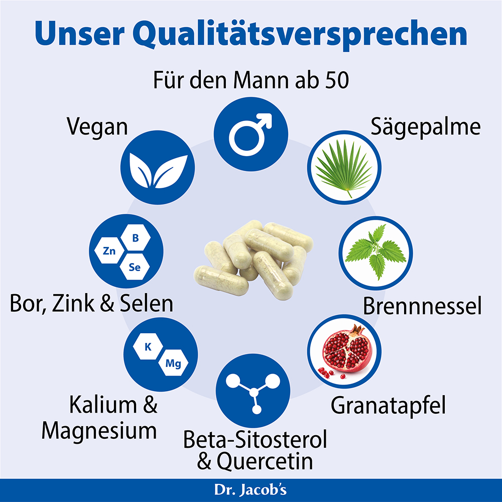 Infografik von Dr. Jacob's, die die Qualitätsmerkmale für Männer über 50 zeigt, darunter vegane Inhaltsstoffe, Sägepalme, Brennnessel, Granatapfel, Beta-Sitosterol, Quercetin und Mineralien wie Bor, Zink, Selen, Kalium und Magnesium.