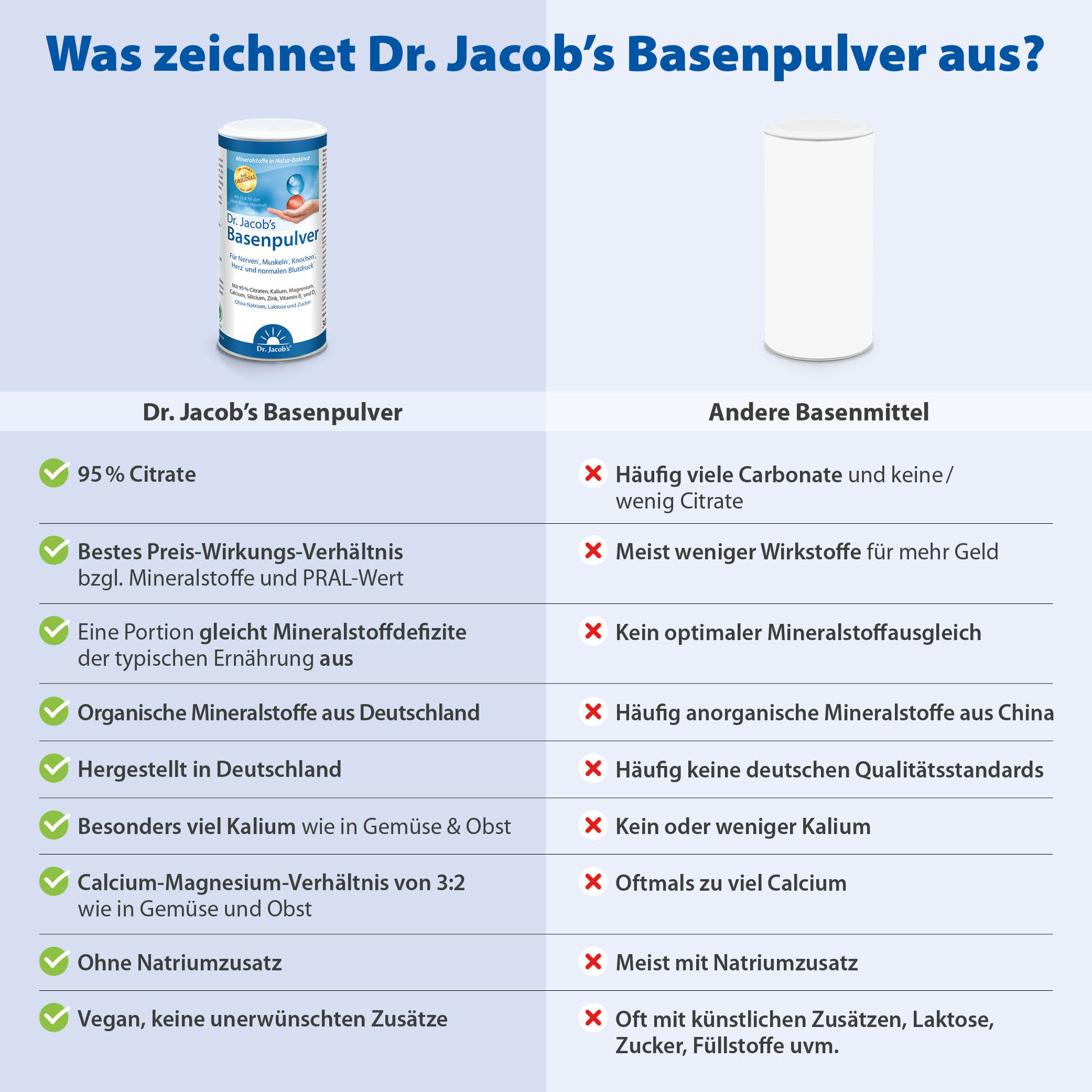Dr. Jacob's Basenpulver 300 g