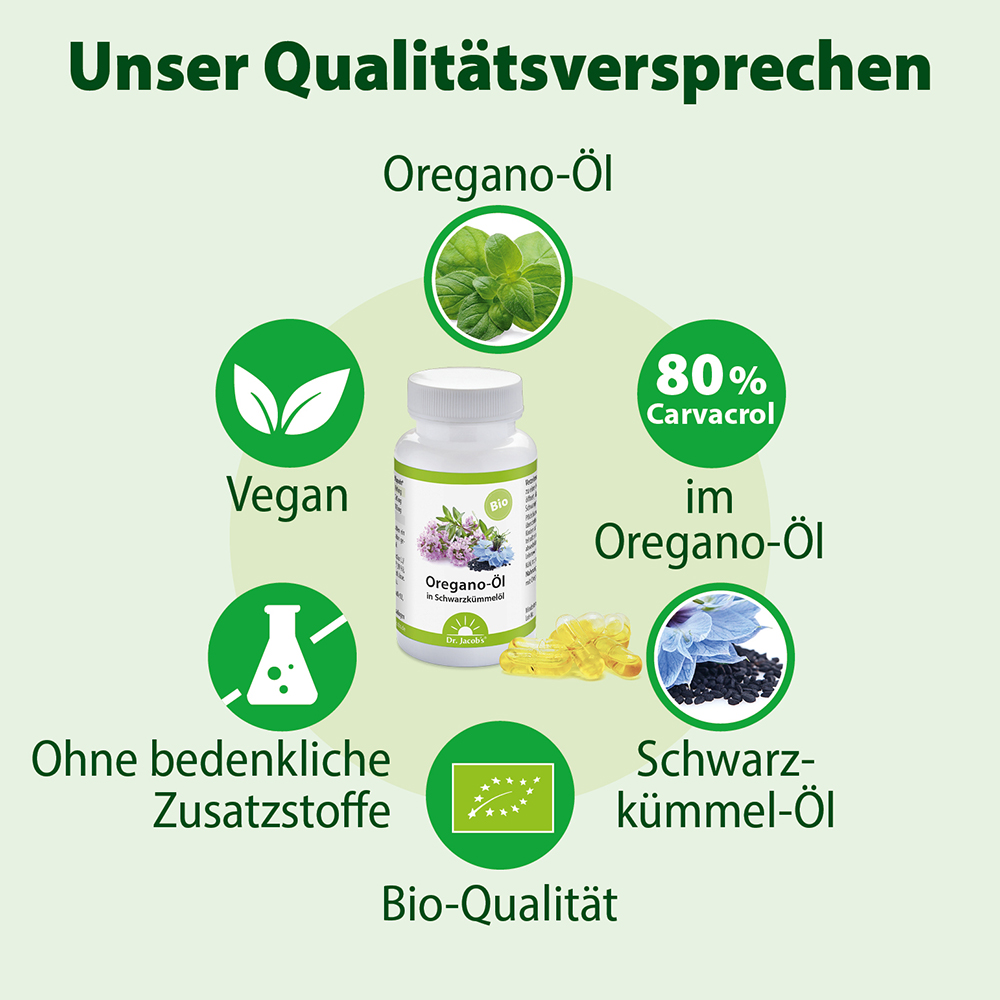 Infografik zu Dr. Jacob’s Oregano-Öl mit Informationen über Bio-Qualität, 80 % Carvacrol, vegan und ohne bedenkliche Zusatzstoffe.
