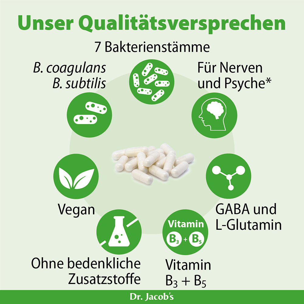 Infografik von Dr. Jacob's, die die Produktqualität hervorhebt: 7 Bakterienstämme, darunter B. coagulans und B. subtilis, vegane Inhaltsstoffe, GABA, L-Glutamin, Vitamin B3 und B5 und ein Fokus auf Nerven und Psyche, umgeben von weißen Kapseln.