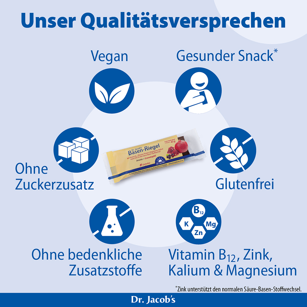 Infografik über Dr. Jacob's Basen-Riegel mit Hervorhebung der Produkteigenschaften: vegan, gesunder Snack, glutenfrei, ohne Zuckerzusatz, ohne bedenkliche Zusatzstoffe und mit Vitamin B12, Zink, Kalium und Magnesium.