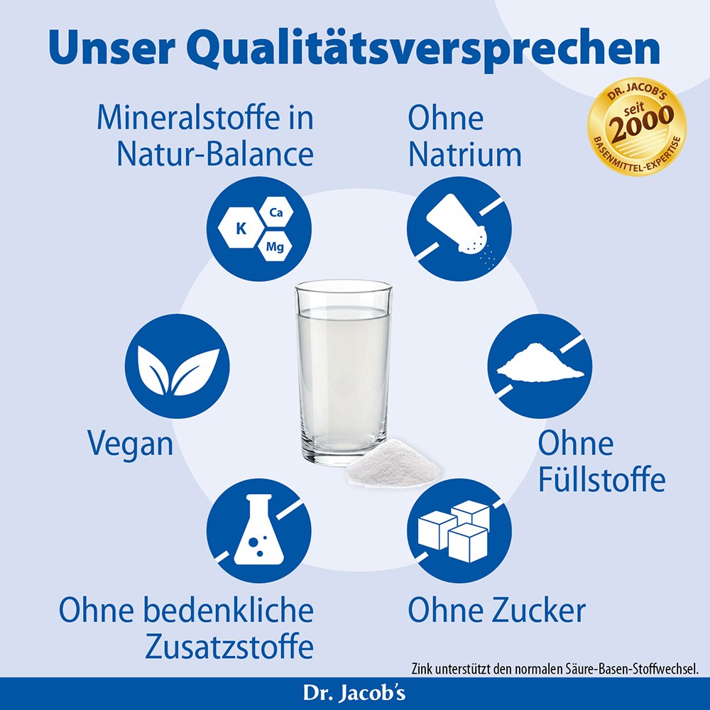 Infografik von Dr. Jacob’s zur Veranschaulichung von Qualitätsstandards: Mineralstoffhaushalt, vegan, kein Natrium, keine Füllstoffe, kein Zucker und keine bedenklichen Zusatzstoffe, mit einem Glas Wasser und einem Haufen Pulver in der Mitte.