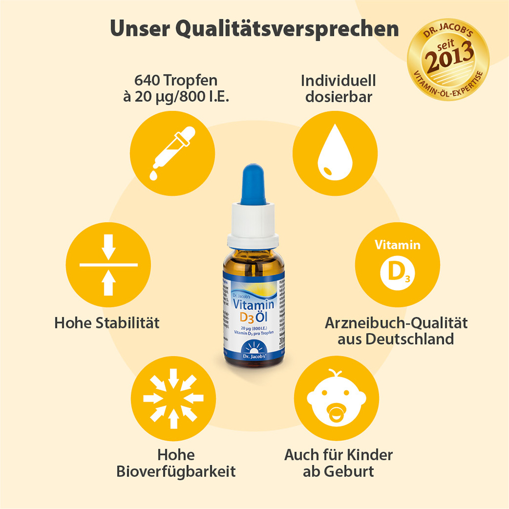 Dr. Jacob's Vitamin D3 Öl 20 ml