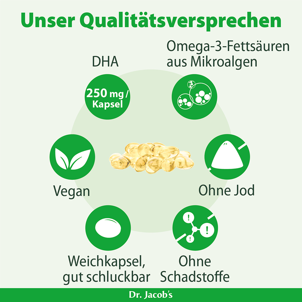 Infografik zu Dr. Jacob’s Qualitätsversprechen: DHA, 250 mg pro Kapsel, vegan, ohne Jod, Weichkapsel, gut schluckbar, ohne Schadstoffe, Omega-3-Fettsäuren aus Mikroalgen.