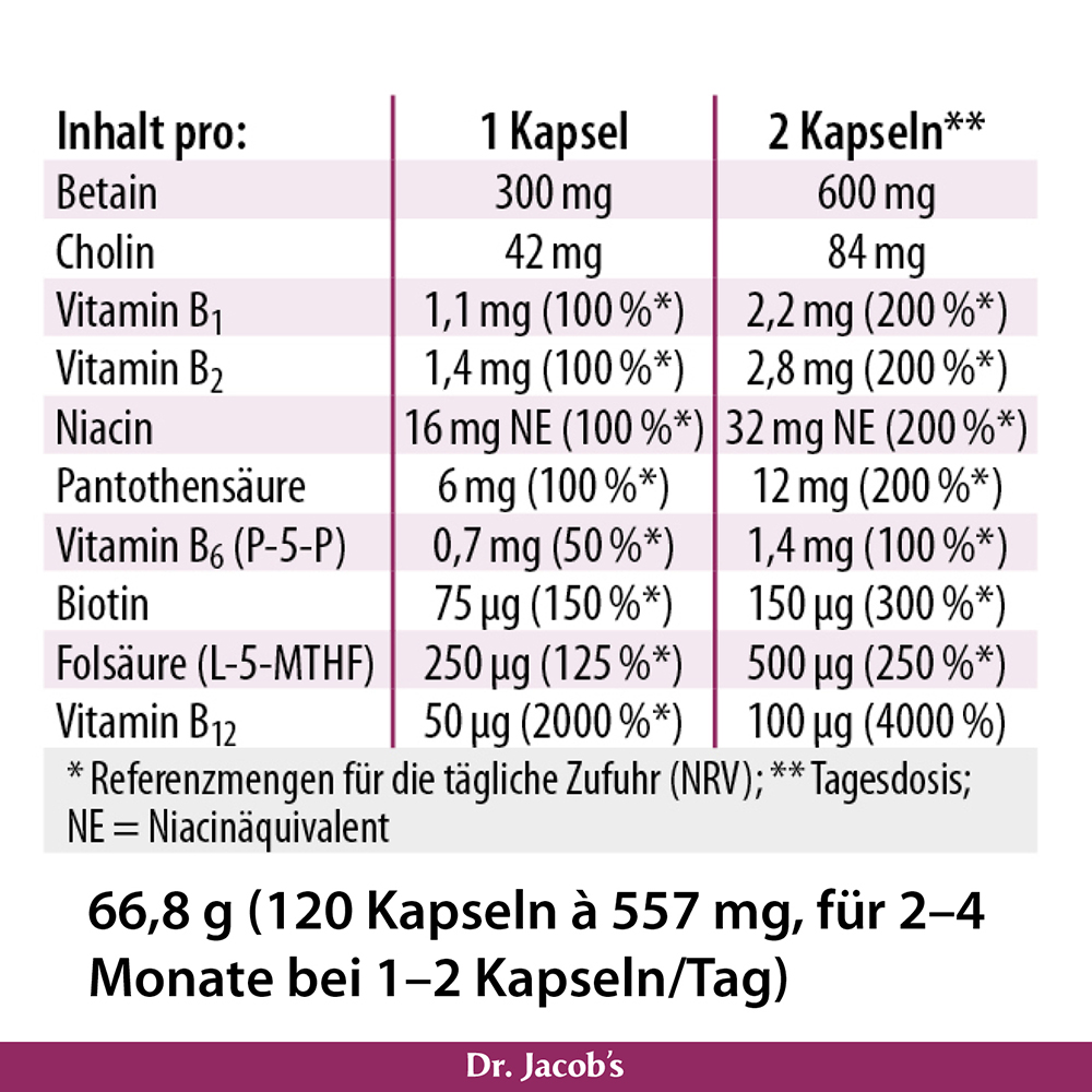 Detailaufnahme der Inhaltsstoffe pro Kapsel für Dr. Jacob’s Nahrungsergänzungsmittel, einschließlich Vitamine und Mineralstoffe, mit Angaben zu Mengen und Tagesdosierung.