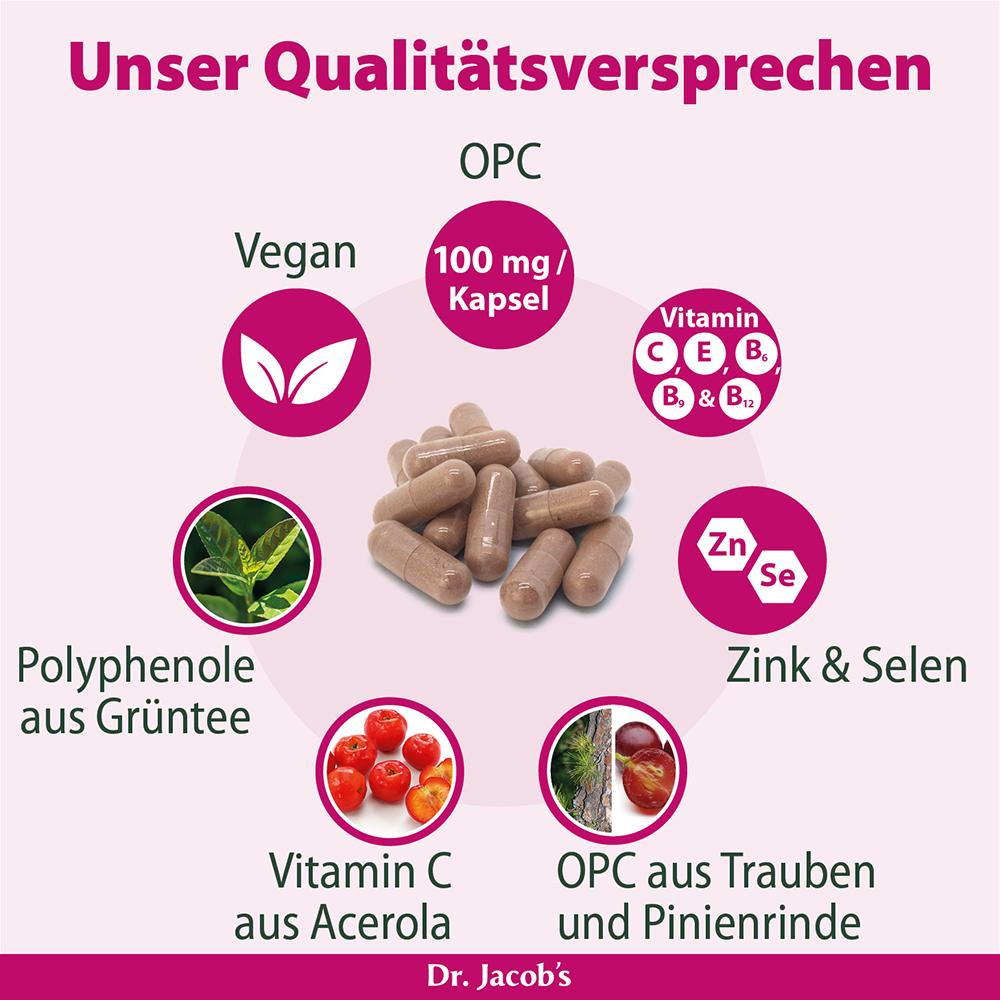 Infografik zum Qualitätsversprechen von Dr. Jacob, mit Kapseln mit Details zu Inhaltsstoffen wie OPC, Vitaminen, Zink und Selen sowie Symbolen für Vegan und Polyphenole aus grünem Tee.