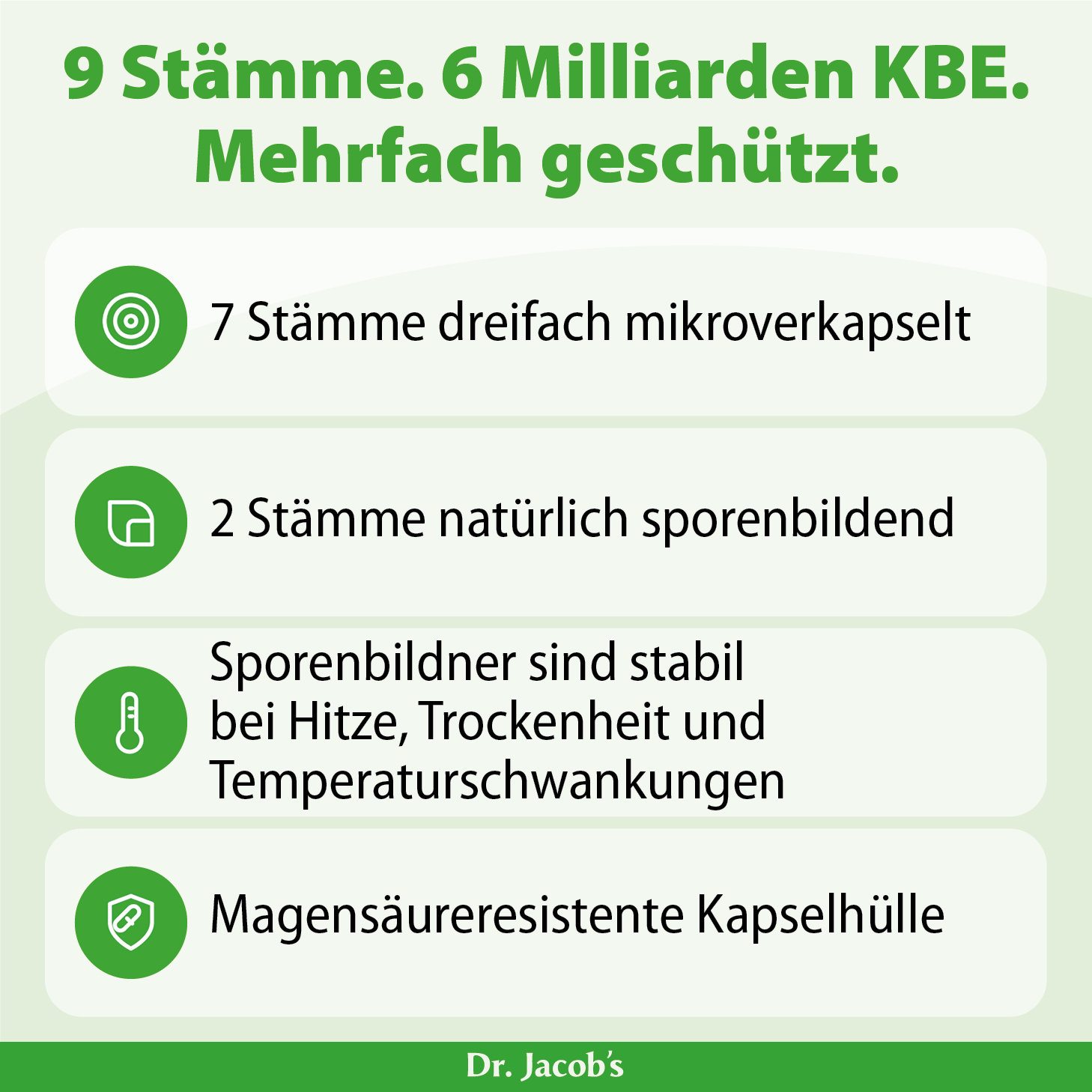Infografik von Dr. Jacob mit detaillierten Angaben zu den probiotischen Eigenschaften: 9 Stämme, 6 Milliarden KBE, 7 dreifach mikroverkapselte Stämme, 2 natürlich sporenbildende Stämme, die gegen Hitze und Trockenheit stabil sind, und eine magensäure