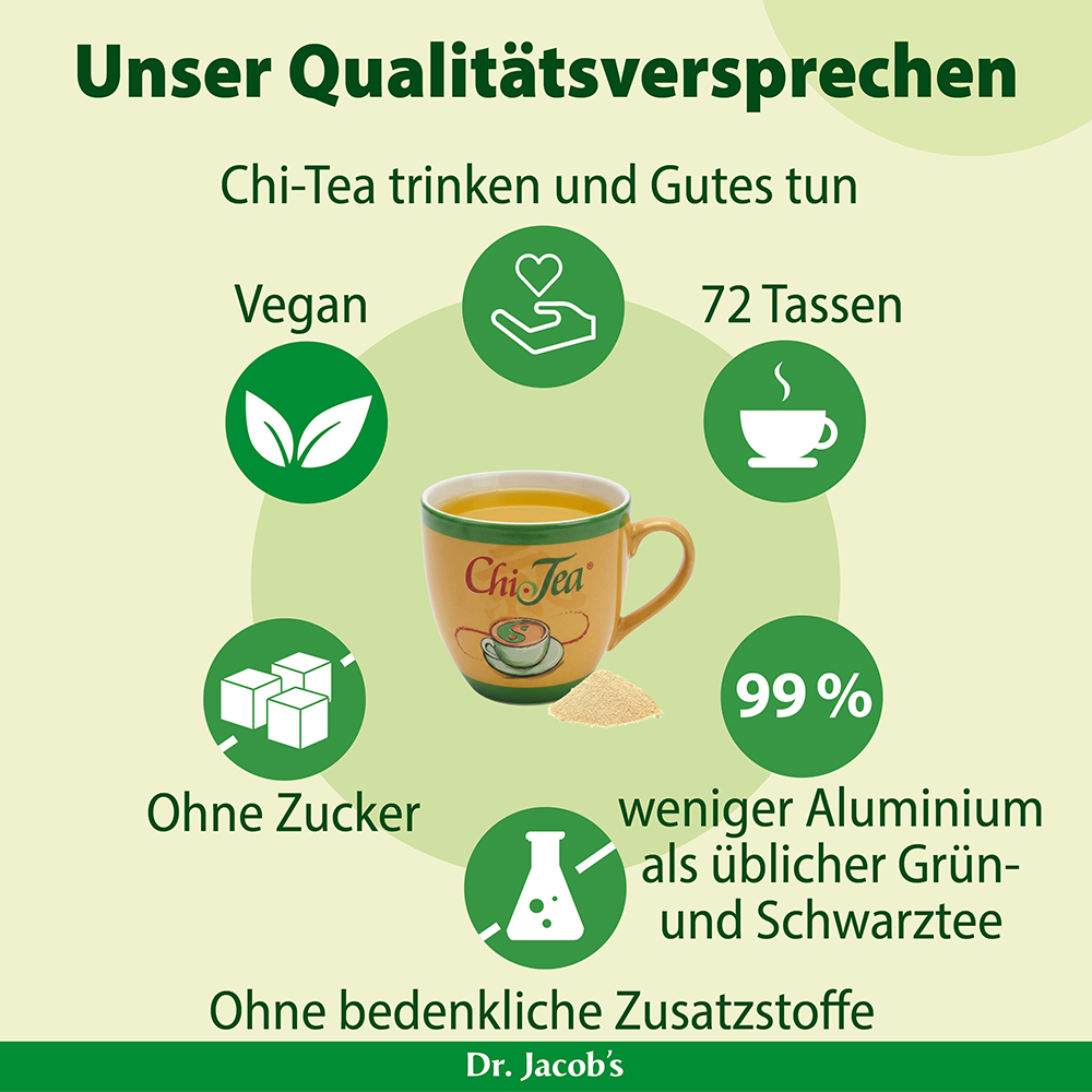 Infografik über Dr. Jacob’s Chi-Tee mit Hervorhebung der Merkmale: vegan, 72 Portionen, zuckerfrei, 99 % weniger Aluminium als herkömmlicher grüner und schwarzer Tee und frei von bedenklichen Zusatzstoffen, rund um eine Tasse zubereiteten Chi-Tee.