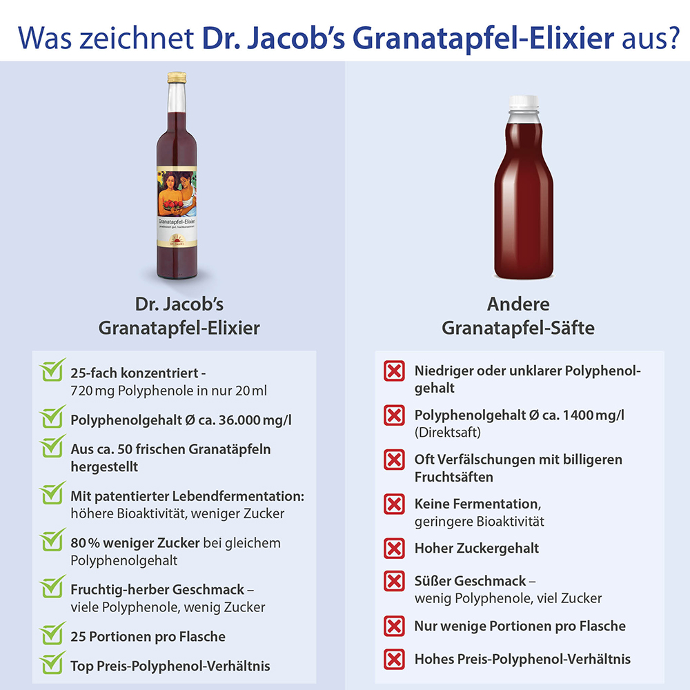 Dr. Jacob's Granatapfel-Elixier 500 ml