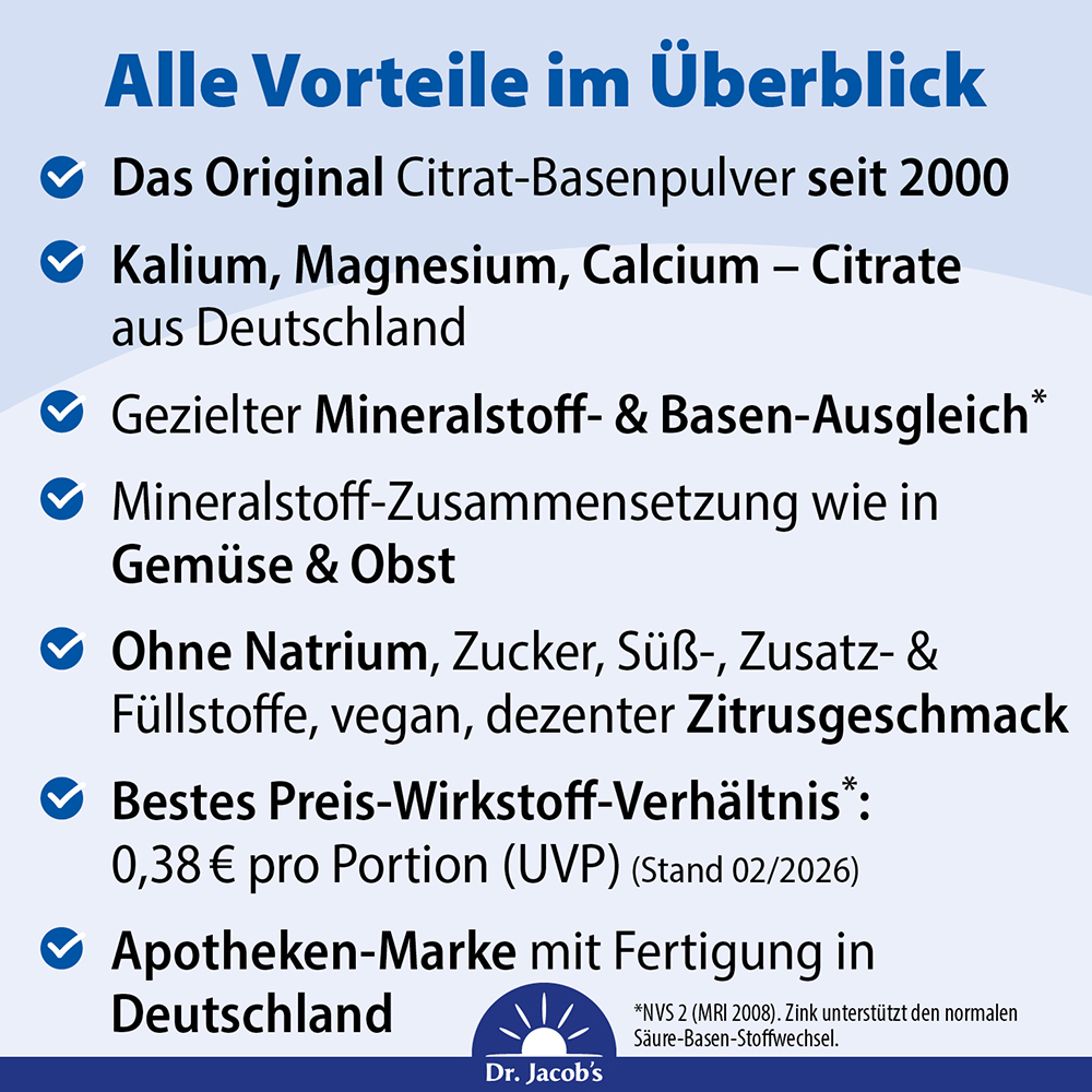 Infografik zu den Vorteilen von Dr. Jacob’s Citrats-Basenpulver, einschließlich Inhaltsstoffen wie Kalium, Magnesium und Calcium sowie der veganen Rezeptur ohne Zucker und Füllstoffe.