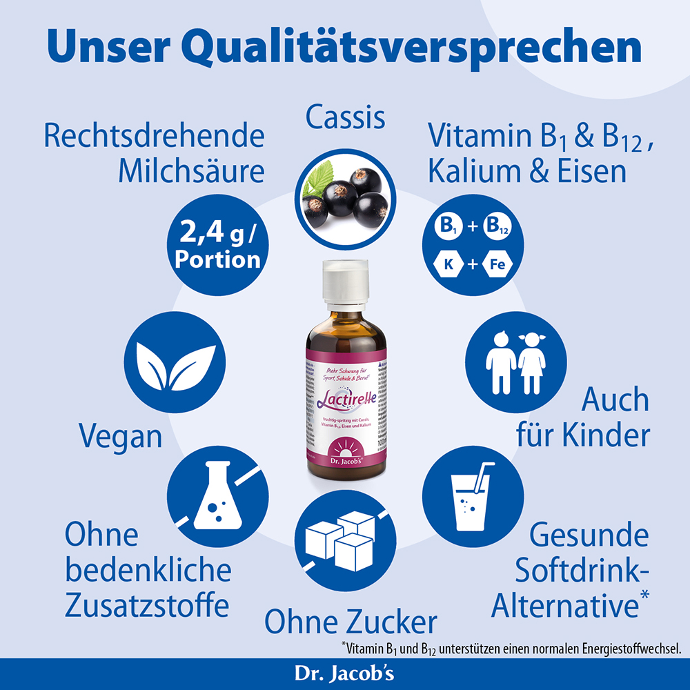 Infografik über Dr. Jacob’s Lactirelle, die Eigenschaften wie rechtsdrehende Milchsäure, Cassis, Vitamin B1 und B12, Kalium, Eisen, vegane Inhaltsstoffe, Eignung für Kinder und eine zuckerfreie, zusatzstofffreie Formel hervorhebt.