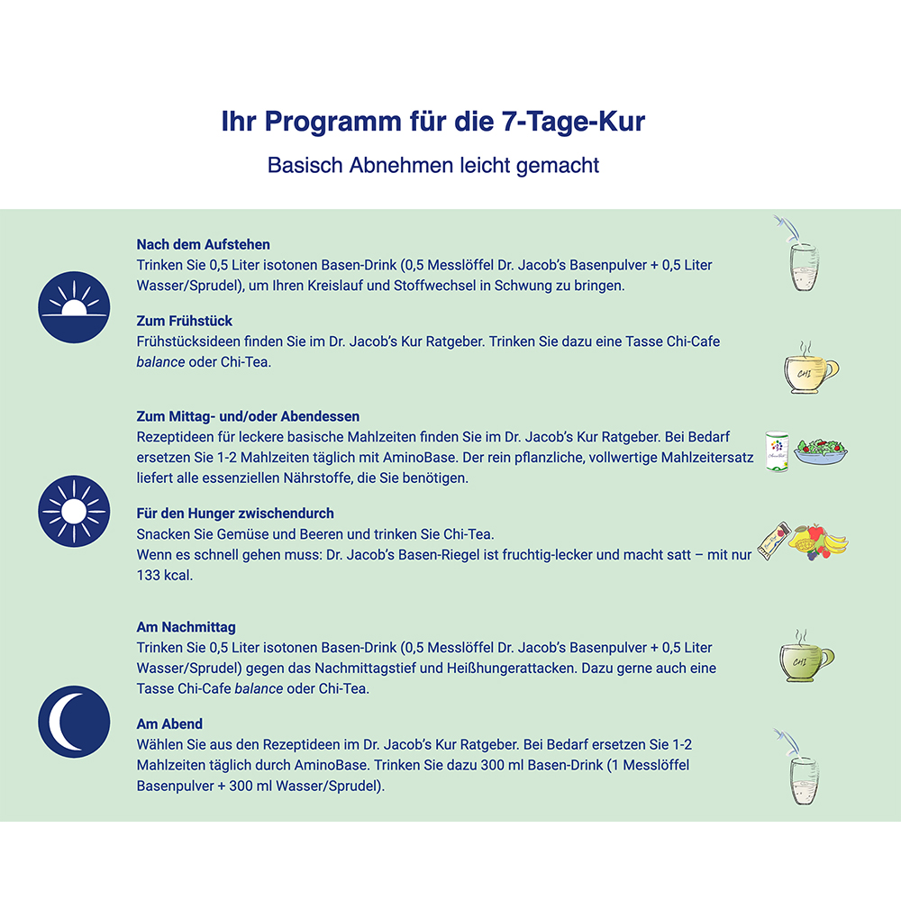 Dr. Jacob's Kur Probierpaket