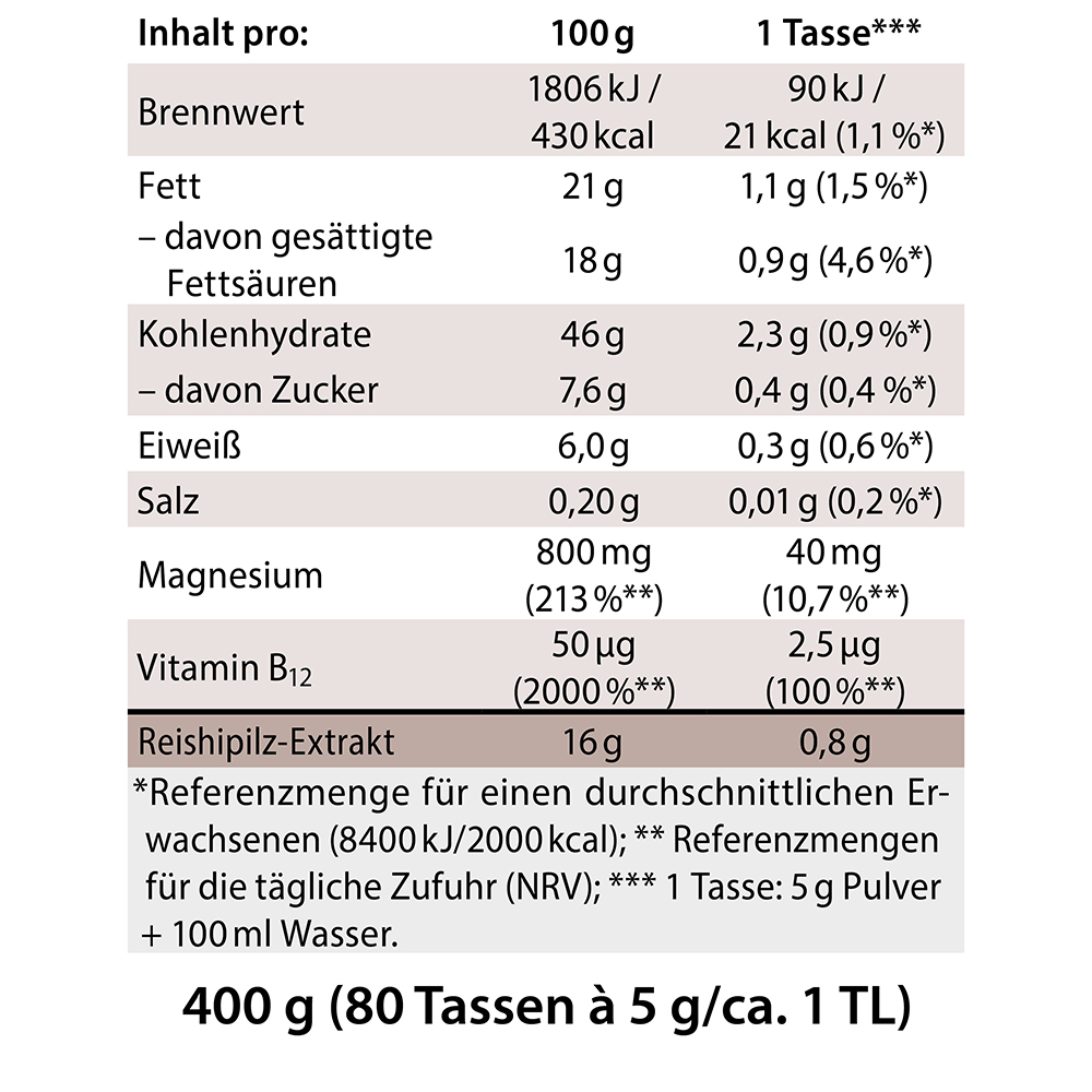 Nährwerttabelle für das Produkt von Dr. Jacob mit Angabe von Energie, Fett, Kohlenhydraten, Protein, Salz, Magnesium, Vitamin B12 und Reishi-Pilz-Extrakt pro 100 g und pro Tasse, einschließlich Referenzmengen und Zubereitungshinweisen.
