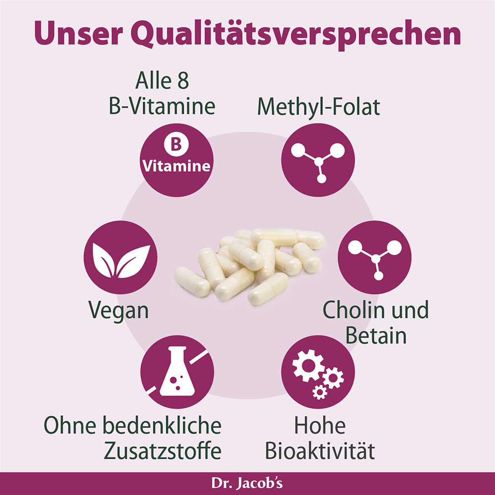 Infografik, die die Qualitätsversprechen der Produkte von Dr. Jacob hervorhebt, mit Kapseln und den wichtigsten Vorteilen wie allen 8 B-Vitaminen, vegan, ohne bedenkliche Zusatzstoffe und hoher Bioaktivität.