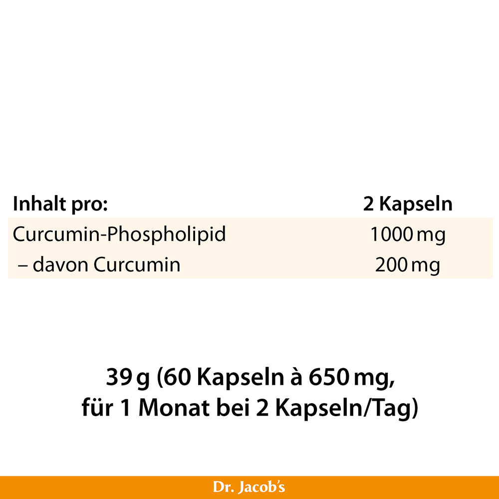 Nährwertangaben für Dr. Jacob’s Curcumin-Phospholipid-Kapseln mit Angabe des Inhalts pro 2 Kapseln: 1000 mg Curcumin-Phospholipid und 200 mg Curcumin. Gesamtgewicht: 39 g für 60 Kapseln.