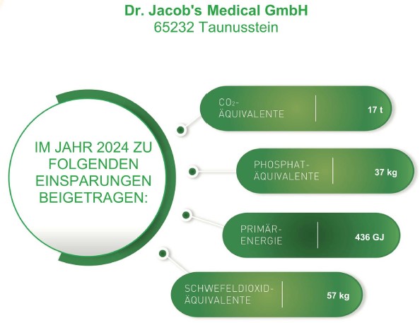 gruener-punkt-2022