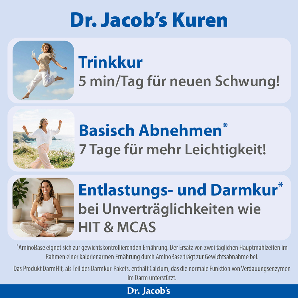 Infografischer Überblick über Dr. Jacobs Gesundheitsprogramme: eine Trinkkur für Vitalität, ein 7-tägiges alkalisches Programm zur Gewichtsreduktion und ein Linderungs- und Darmgesundheitsprogramm für Empfindlichkeiten wie HIT und MCAS, einschließlic