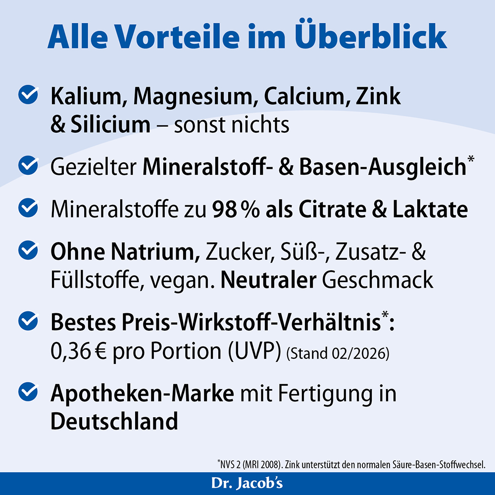 Infografik von Dr. Jacob's mit einer Zusammenfassung der Produktvorteile: Enthält Kalium, Magnesium, Kalzium, Zink und Silizium. Zu den Highlights gehören Mineralstoff- und Basenbalance, 98 % Citrat- und Laktatverbindungen, vegan, kein Natrium und Zu