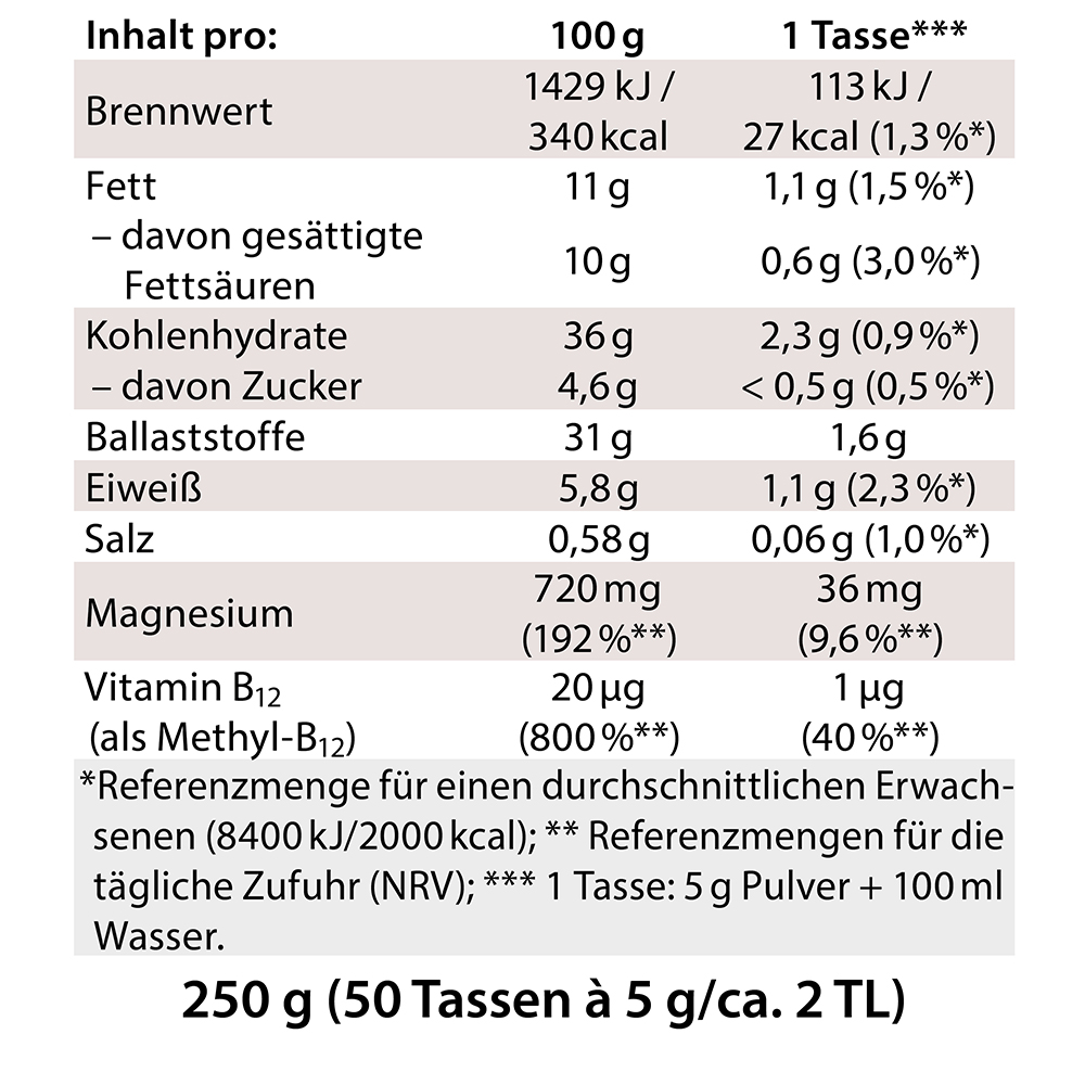 Nährwerttabelle für das Produkt von Dr. Jacob mit Angabe von Energie, Fett, Kohlenhydraten, Ballaststoffen, Proteinen, Salz, Magnesium und Vitamin B12 pro 100 g und pro Tasse, einschließlich Referenz-Verzehrwerten und Zubereitungshinweisen für einen 