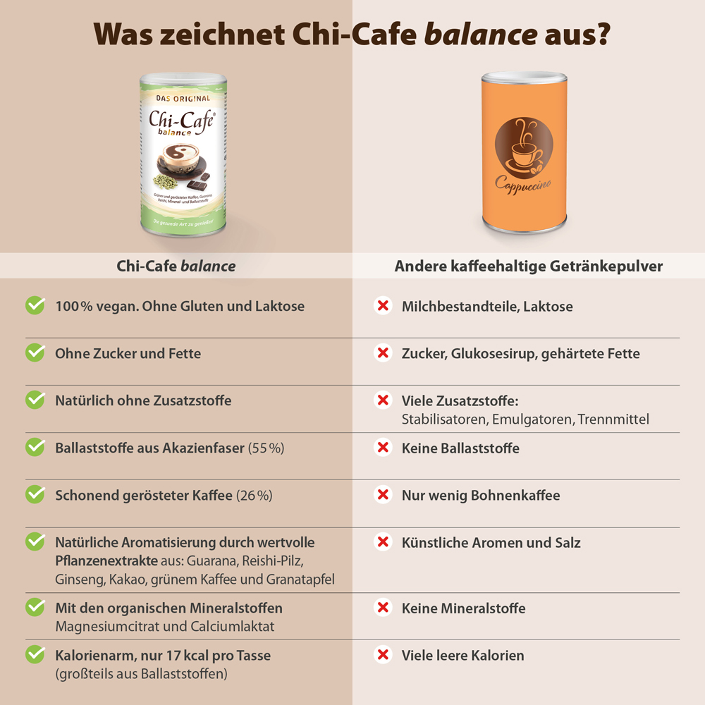 Chi-Cafe balance 180 g