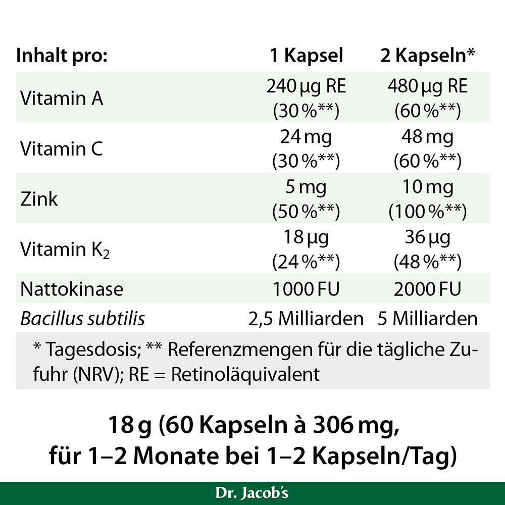 Nährwertangaben für das Produkt von Dr. Jacob mit detaillierten Angaben zum Inhalt pro Kapsel und pro zwei Kapseln, einschließlich der Vitamine A, C, K2, Zink, Nattokinase und Bacillus subtilis.