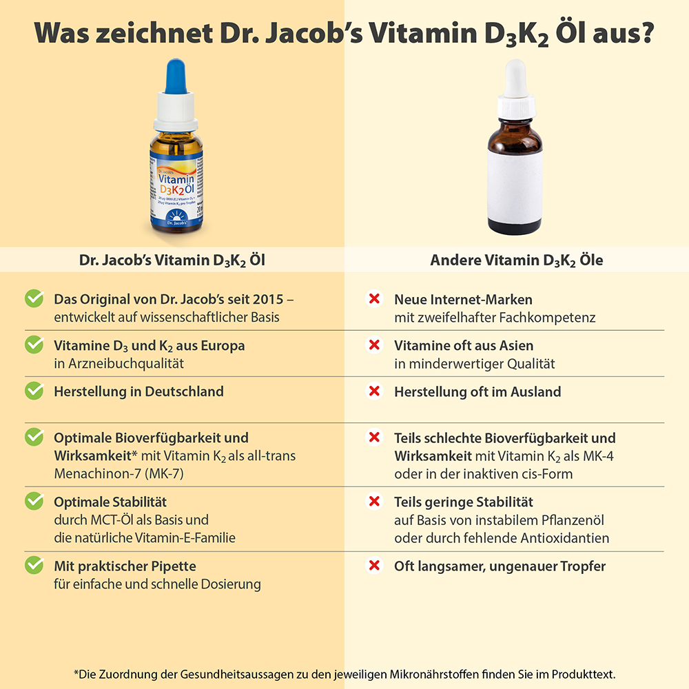 Dr. Jacob's Vitamin D3K2 Öl 20 ml