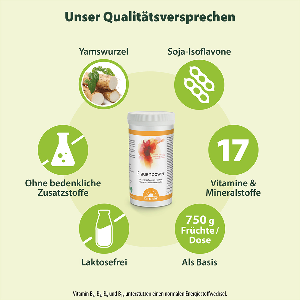 Infografik zu Dr. Jacob’s Frauenpower mit Yamswurzel, Soja-Isoflavonen, 17 Vitaminen und Mineralstoffen, 750 g Früchte pro Dose, laktosefrei und ohne bedenkliche Zusatzstoffe.