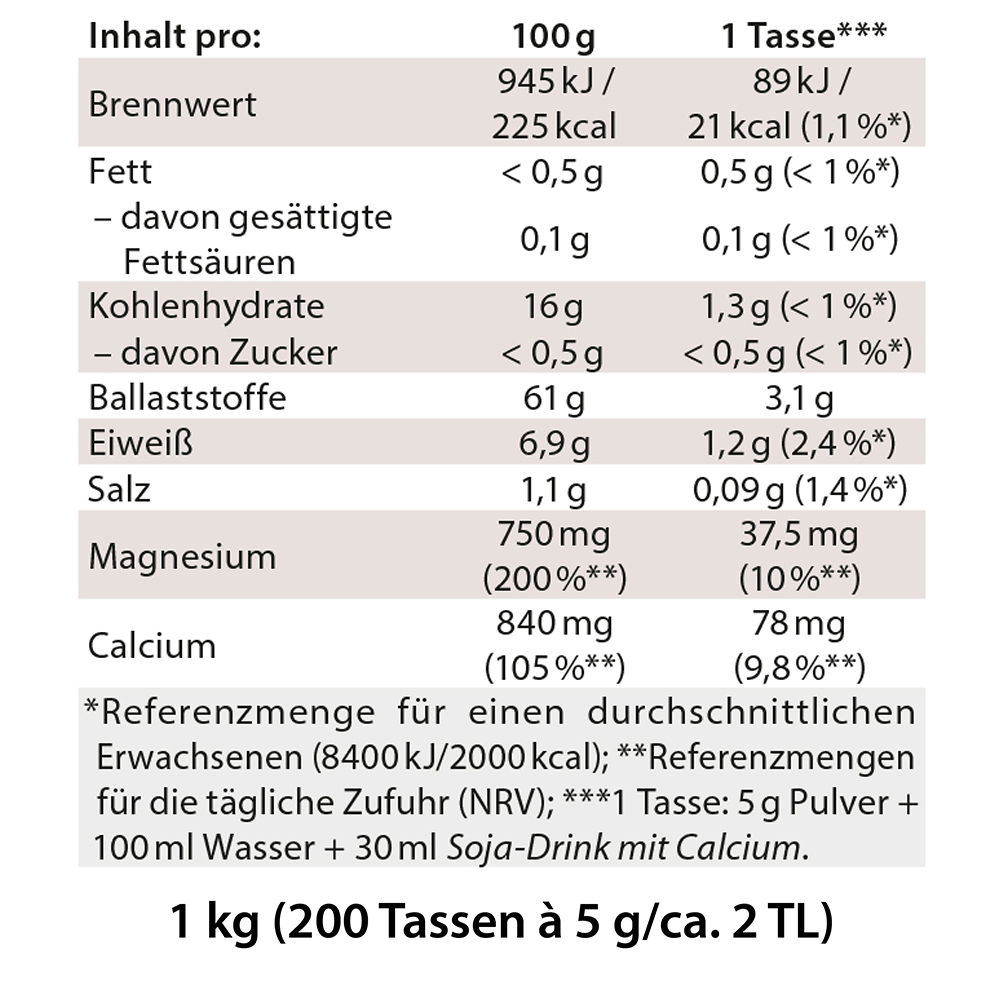 Nährwerttabelle für das Produkt von Dr. Jacob mit Angabe des Energie-, Fett-, Kohlenhydrat-, Ballaststoff-, Protein-, Salz-, Magnesium- und Kalziumgehalts pro 100 g und pro Portion, einschließlich Referenzwerten für die Aufnahme und Zubereitungsanwei