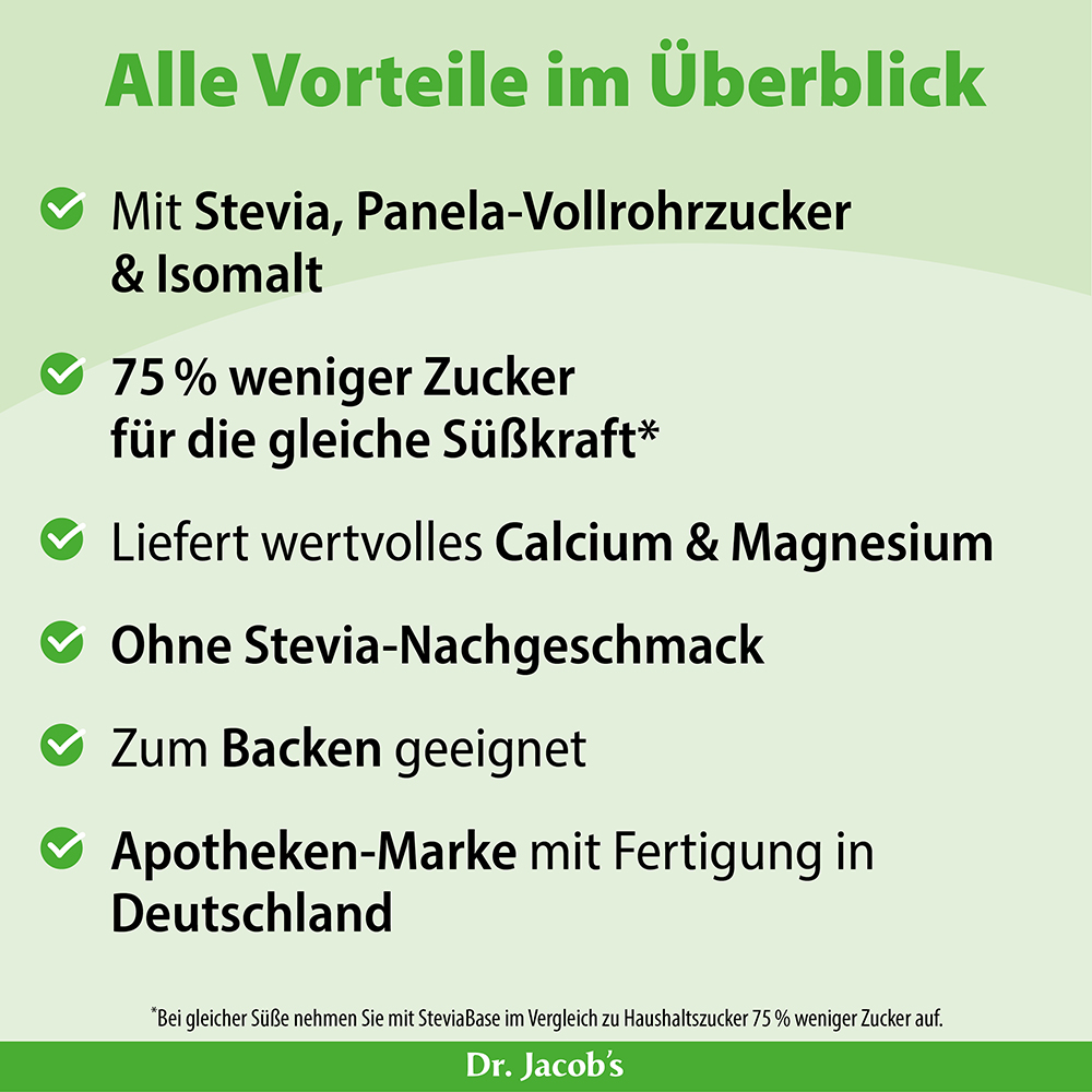 Infografik von Dr. Jacob's mit den Produktvorteilen: Enthält Stevia, Panela und Isomalt, 75 % weniger Zucker bei gleicher Süße, liefert Kalzium und Magnesium, kein Stevia-Nachgeschmack, zum Backen geeignet und in Deutschland hergestellt.