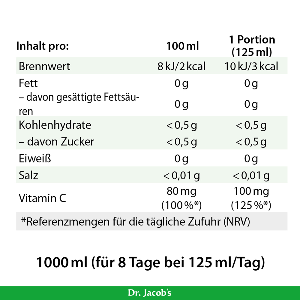 Nährwerttabelle für das Produkt von Dr. Jacob mit detaillierten Inhalten pro 100 ml und pro Portion (125 ml), einschließlich Werten für Energie, Fett, Kohlenhydrate, Protein, Salz und Vitamin C.