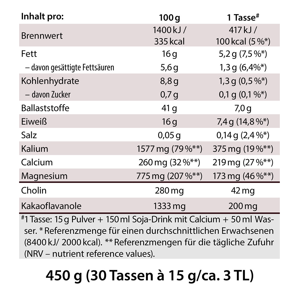 Nährwerttabelle für das Produkt von Dr. Jacob mit Angabe von Energie, Fett, Kohlenhydraten, Ballaststoffen, Proteinen, Salz, Kalium, Kalzium, Magnesium, Cholin und Kakaoflavanolen pro 100 g und pro Portion, einschließlich Zubereitungshinweisen und Ge