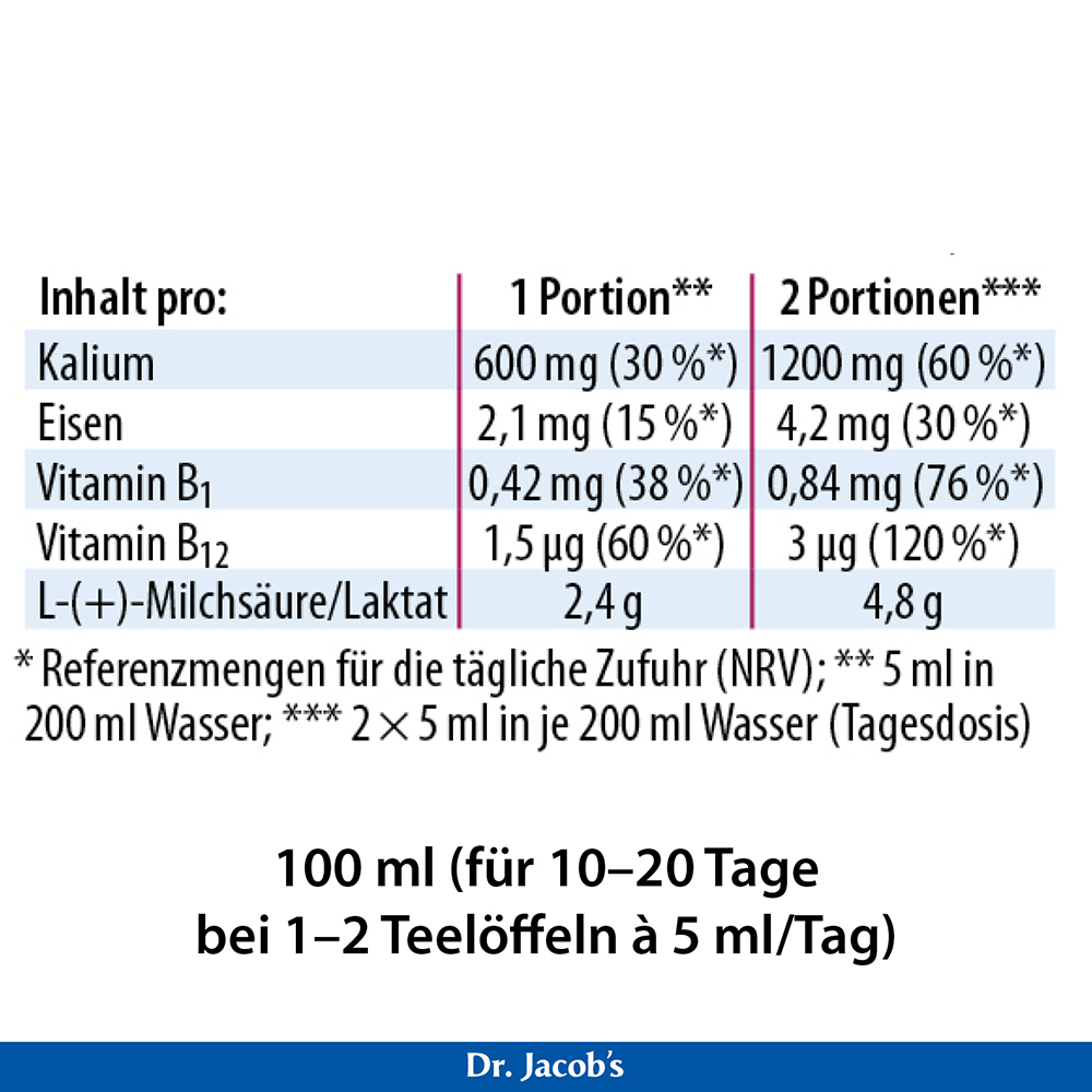 Nährwerttabelle für das Produkt von Dr. Jacob mit Angabe des Gehalts an Kalium, Eisen, Vitamin B1, Vitamin B12 und L-(+)-Milchsäure pro 1 und 2 Portionen, einschließlich Referenzwerten und Dosierungsangaben für 100 ml.