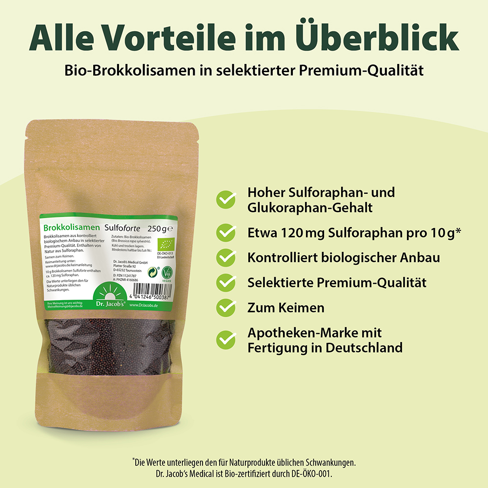 Dr. Jacob's Brokkolisamen Sulfo forte BIO 250 g kaufen