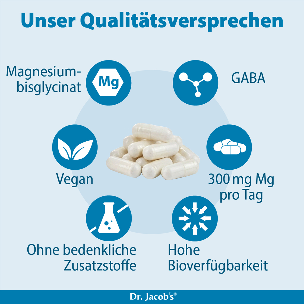 Infografik zu Dr. Jacob’s Qualitätsversprechen mit Informationen über Magnesiumbisglycinat, GABA, vegane Inhaltsstoffe, tägliche Dosierung von 300 mg Magnesium, hohe Bioverfügbarkeit und keine bedenklichen Zusatzstoffe.