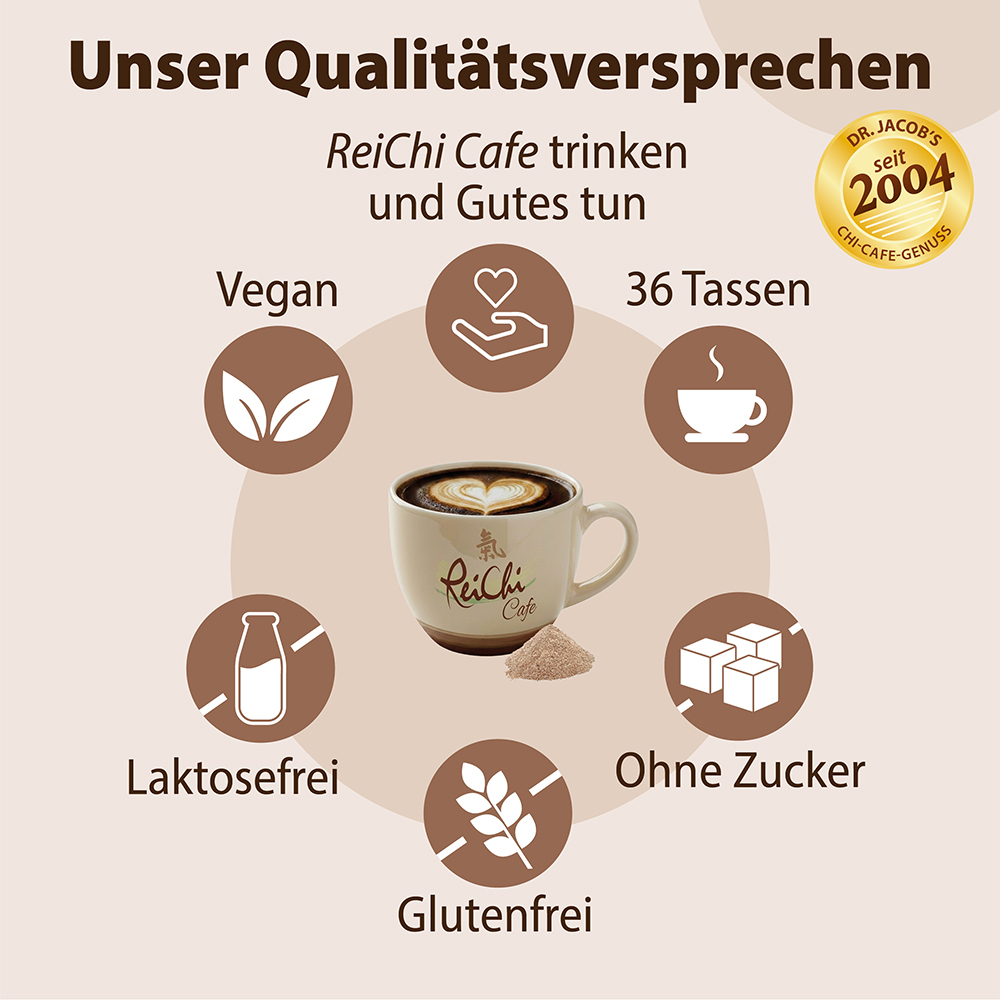 Infografik über Dr. Jacob's ReiChi Café, die die wichtigsten Merkmale hervorhebt: vegan, laktosefrei, glutenfrei, zuckerfrei und 36 Portionen pro Packung, mit einem zentralen Bild einer zubereiteten Tasse Kaffee.