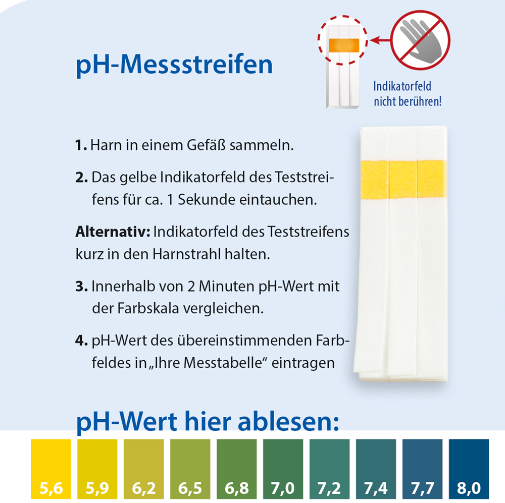 Infografik mit Anweisungen zur Verwendung der pH-Teststreifen von Dr. Jacob. Es erklärt den vierstufigen Prozess: Urin sammeln, Indikatorfeld eintauchen, zwei Minuten warten und die Farbe mit der mitgelieferten pH-Skala von 5,6 bis 8,0 vergleichen.