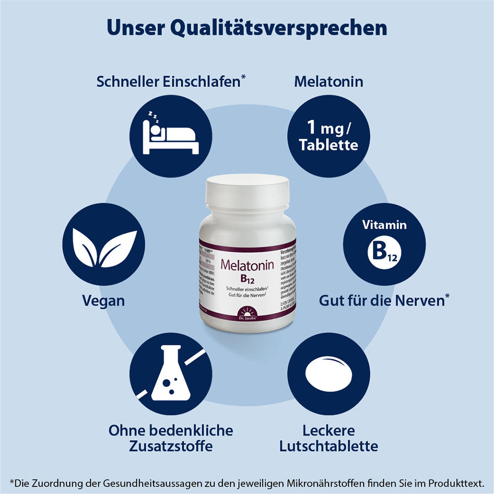 Dr. Jacob's Melatonin B12 in Tablettenform. Grafische Elemente zeigen Vorteile wie schnelleres Einschlafen, vegane Inhaltsstoffe, keine bedenklichen Zusatzstoffe, Vitamin B12 und Lutschtabletten.