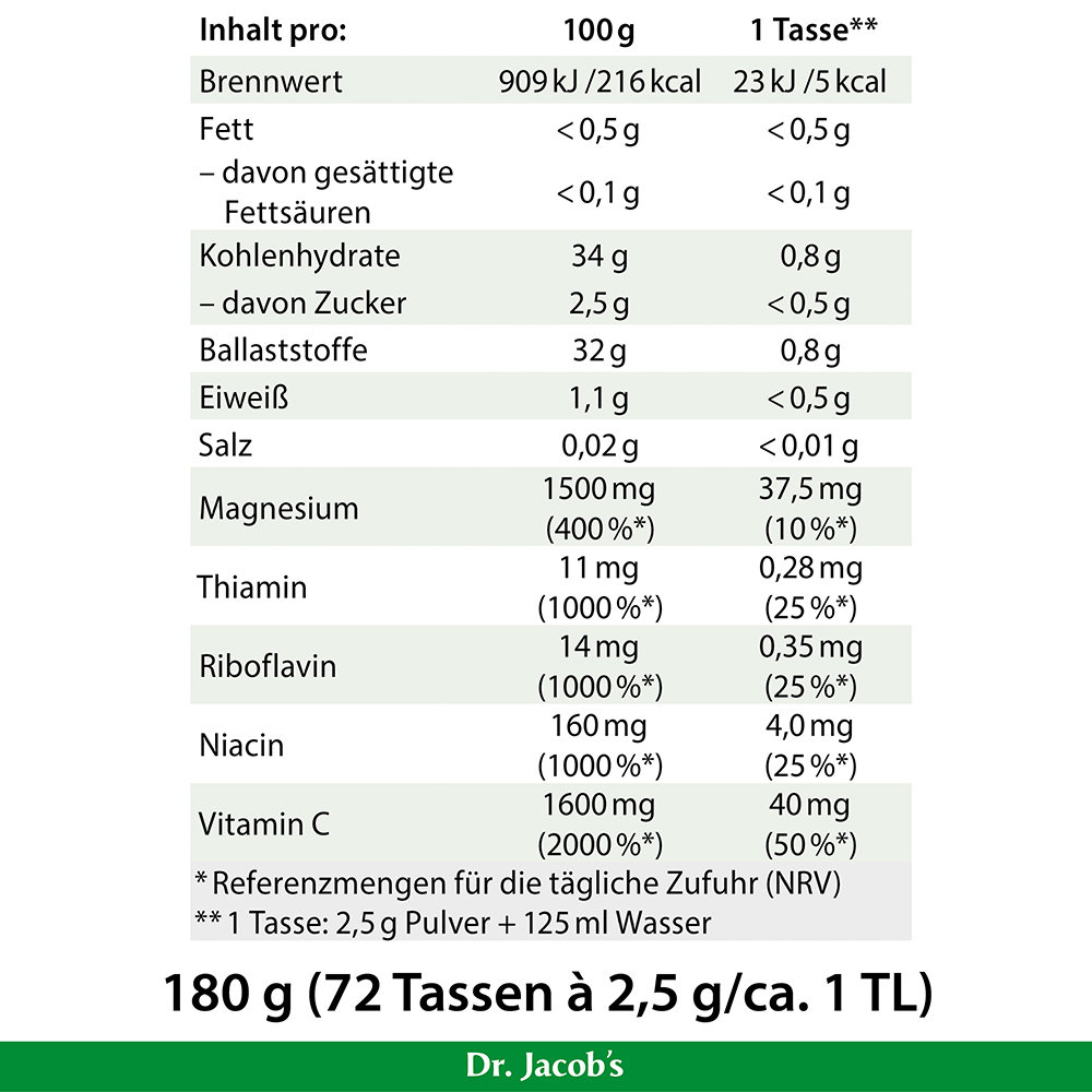 Nährwerttabelle für das Produkt von Dr. Jacob mit Werten pro 100 g und pro Tasse (2,5 g Pulver in 125 ml Wasser). Es listet Energie, Fett, Kohlenhydrate, Ballaststoffe, Proteine, Salz, Magnesium und die Vitamine B1, B2, B3 und C mit Referenzmengen au
