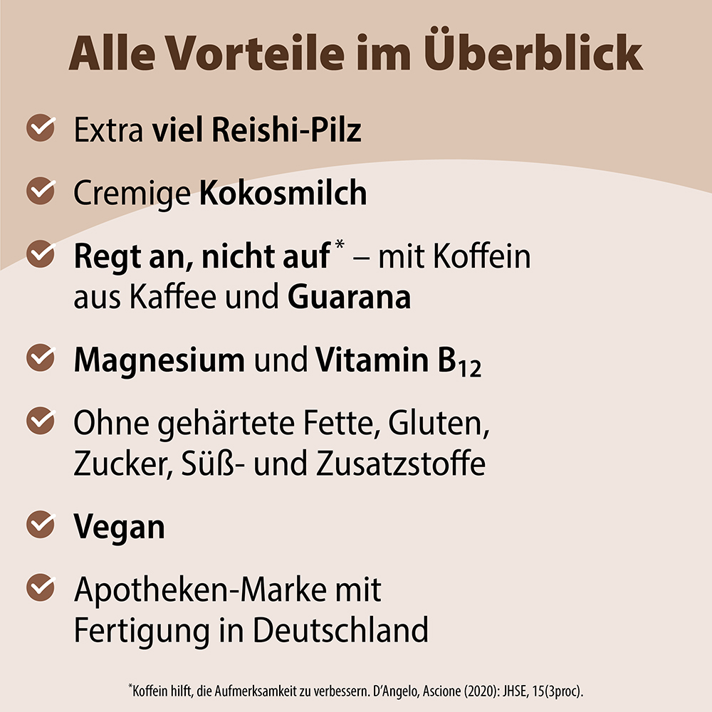 Infografik mit Produktvorteilen: Enthält Reishi-Pilz, Kokosmilch, Koffein aus Kaffee und Guarana, Magnesium und Vitamin B12. Es ist vegan, frei von gehärteten Fetten, Gluten, Zucker und Zusatzstoffen und wird in Deutschland hergestellt.