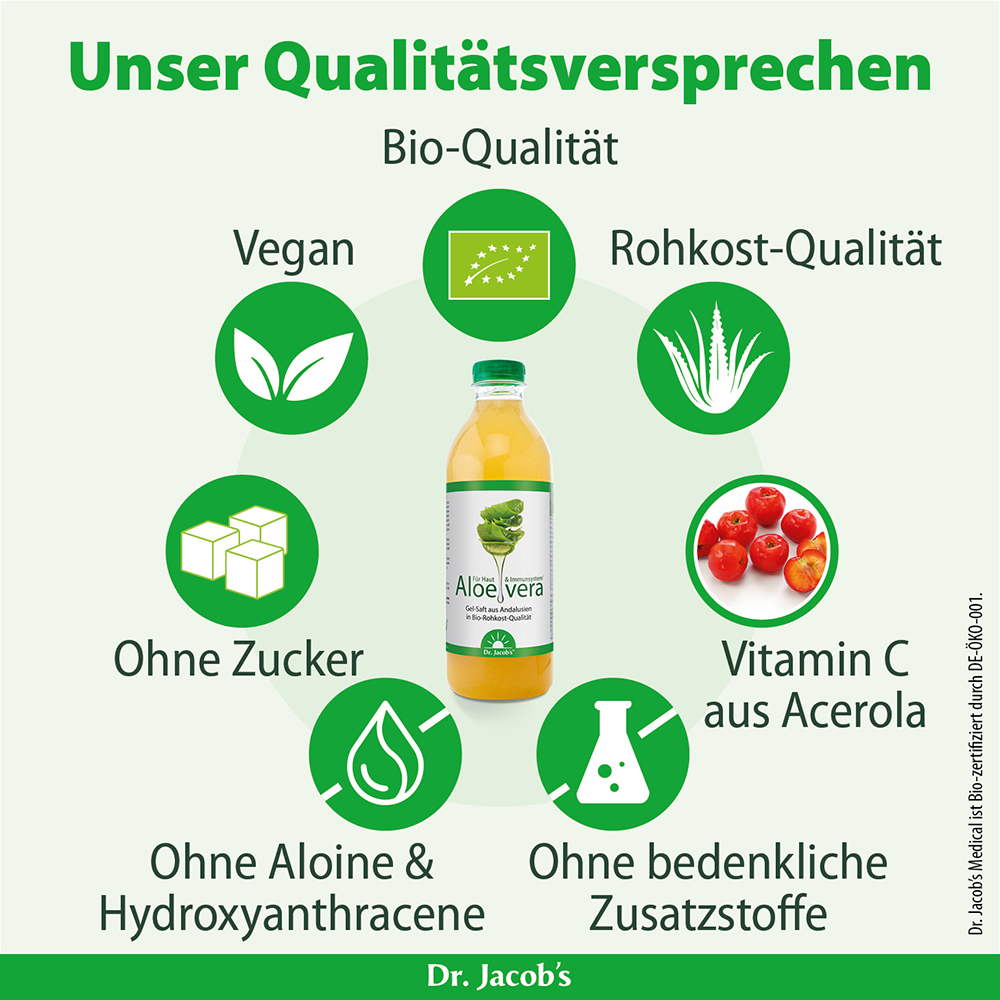 Infografik, die die Qualitätsversprechen von Dr. Jacobs Aloe-Vera-Getränk hervorhebt, mit Symbolen für Bio-Qualität, vegan, Rohkostqualität, zuckerfrei und frei von Aloin und Hydroxyanthracenen, mit einer Flasche des Produkts in der Mitte.